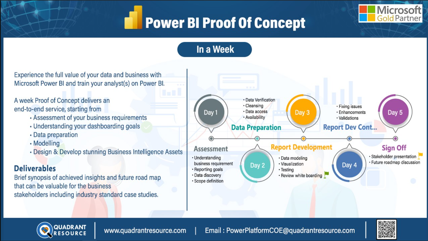 Power BI : 5 Day-Power BI POC Consulting Services